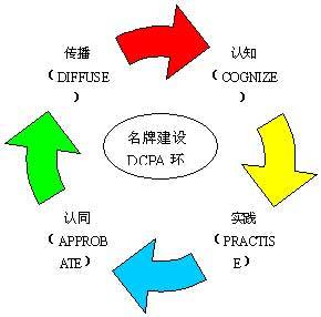 經盛國際 如何打造中國餐飲企業的著名品牌