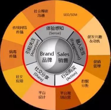 新媒體運營與推廣的實戰派 企業管理的新引擎