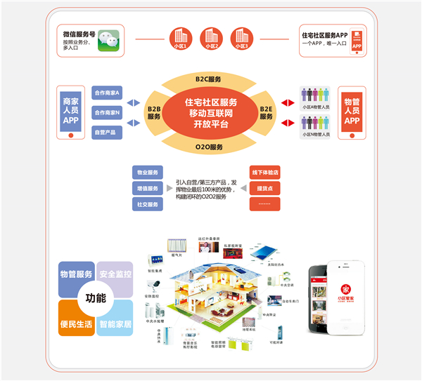金地品牌那些事（第二期） 探秘金地物業——智慧服務背后的品牌管理之道