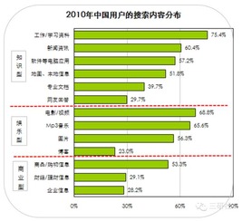 搜索大數據 品牌營銷管理的變革引擎與創新路徑
